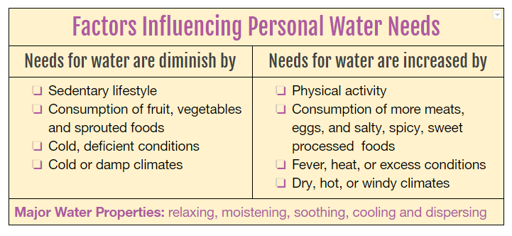 personal_water_needs