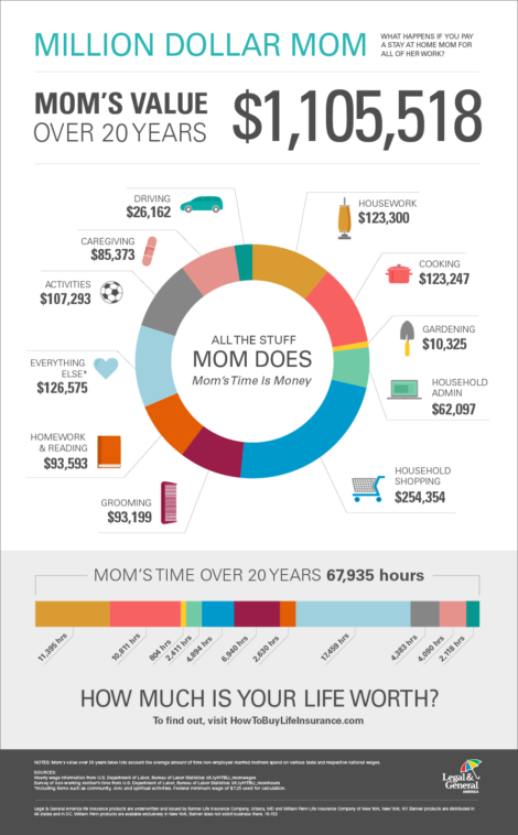 infographi-moms-worth